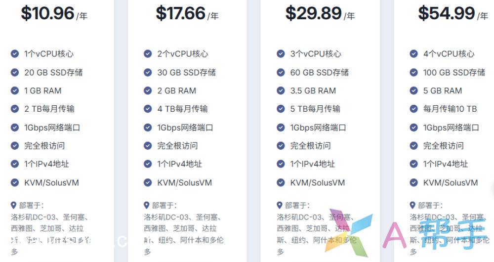 便宜的海外服务器非常适合网站和翻墙