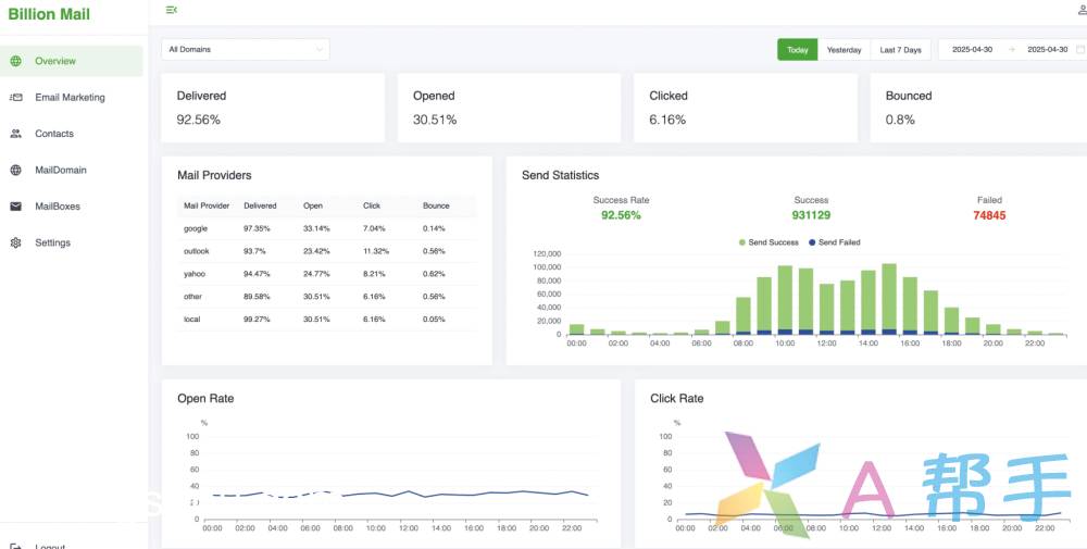 BillionMail - 开源的邮件服务器，为智能营销提供电子邮件解决方案